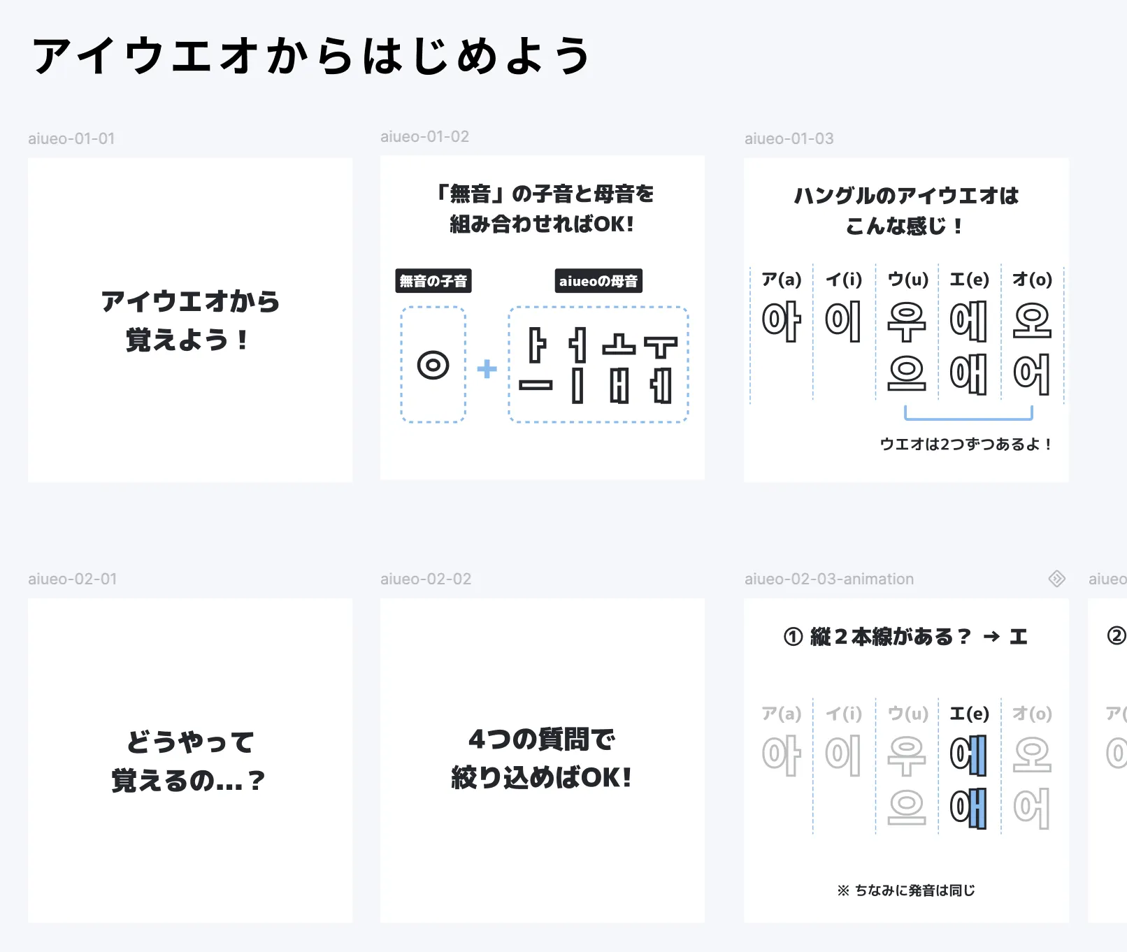 手伝ってもらったりしながらもろもろ調整