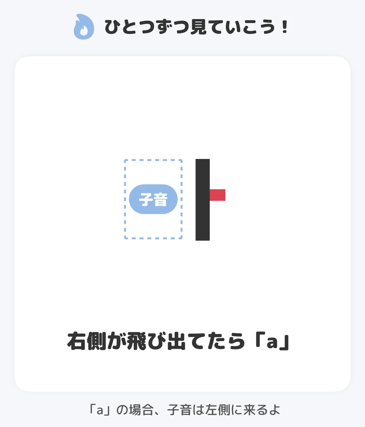 コンテンツの内容や色も整理
